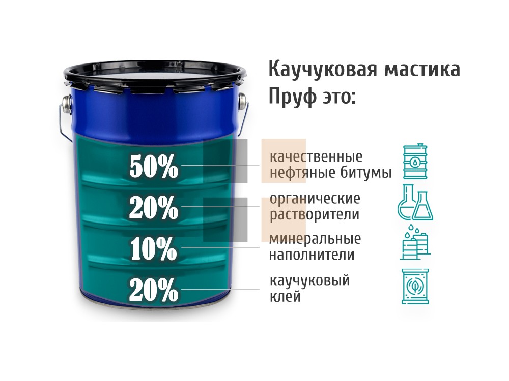 Контроль качества работ: проверка слоя и высыхания